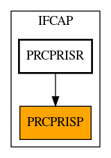 Caller Graph