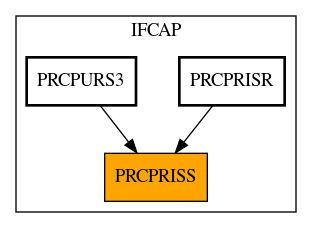 Caller Graph