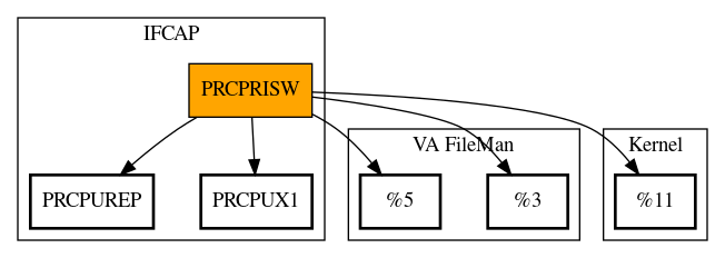 Call Graph