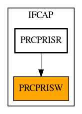 Caller Graph