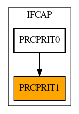 Caller Graph