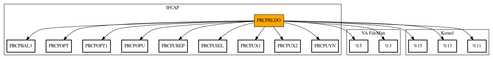 Call Graph