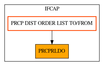 Caller Graph