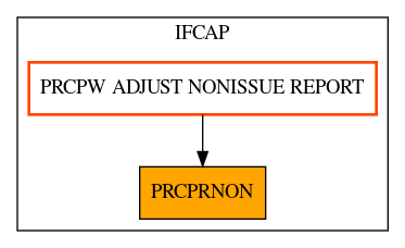 Caller Graph