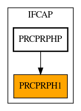 Caller Graph