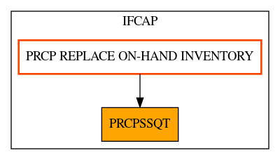 Caller Graph