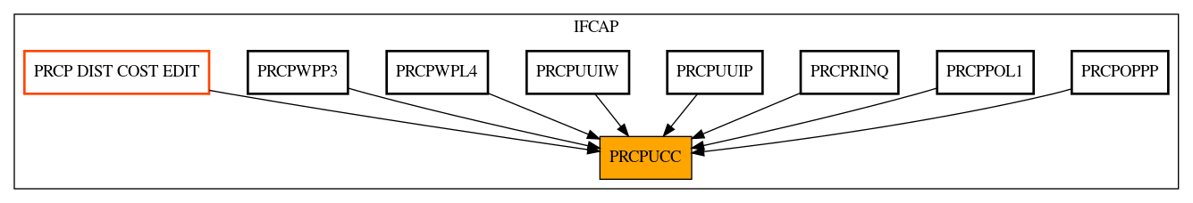 Caller Graph