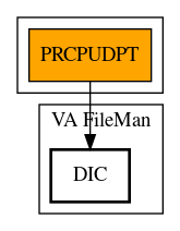 Call Graph