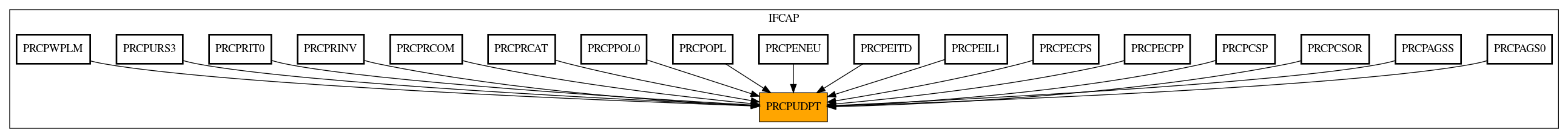 Caller Graph