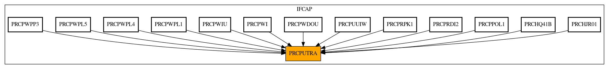 Caller Graph