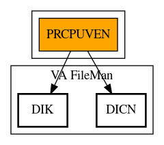 Call Graph