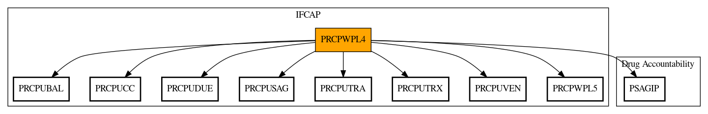 Call Graph