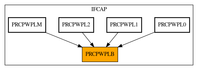 Caller Graph