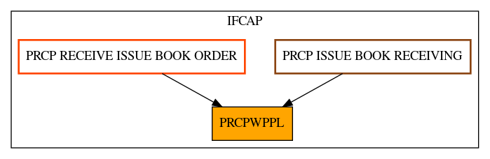 Caller Graph