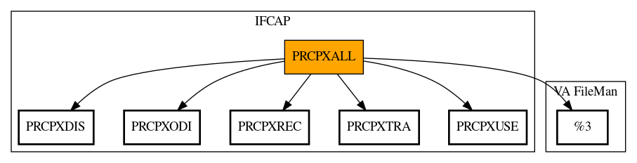 Call Graph