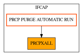 Caller Graph