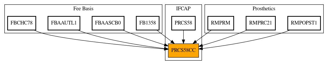 Caller Graph