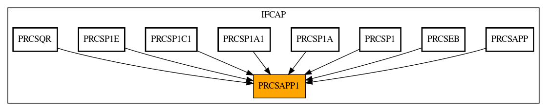 Caller Graph