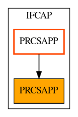 Caller Graph