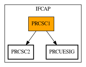 Call Graph