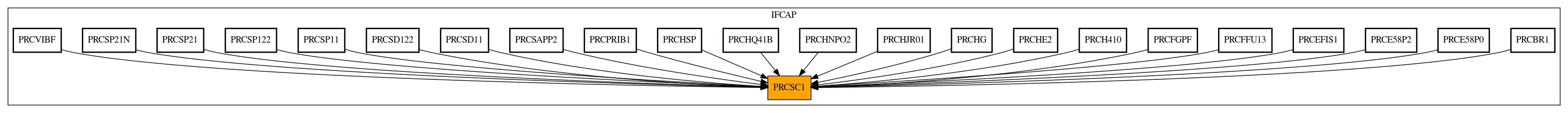 Caller Graph