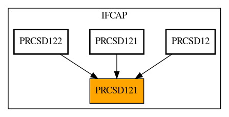 Caller Graph