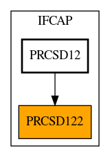 Caller Graph