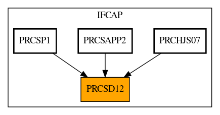 Caller Graph