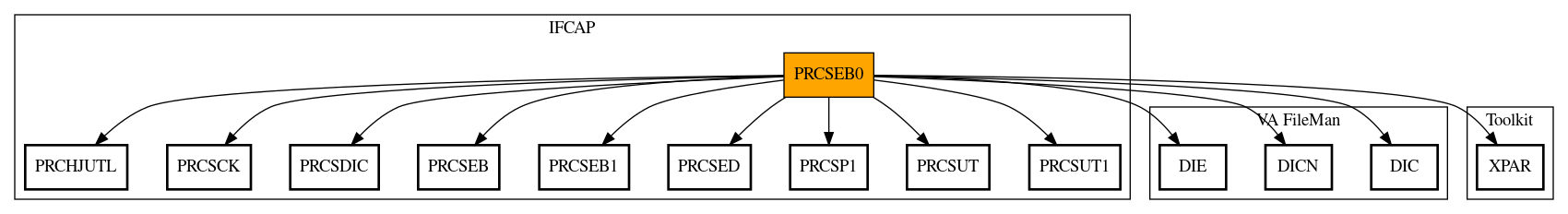 Call Graph