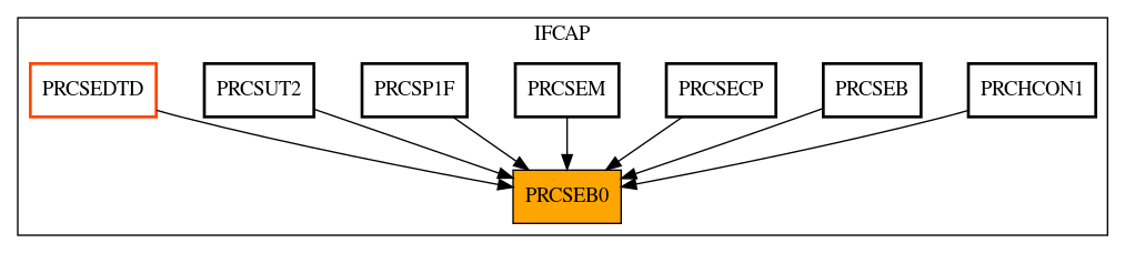 Caller Graph