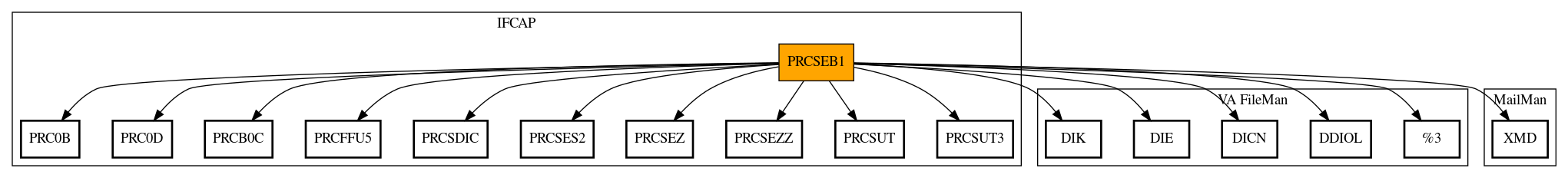 Call Graph