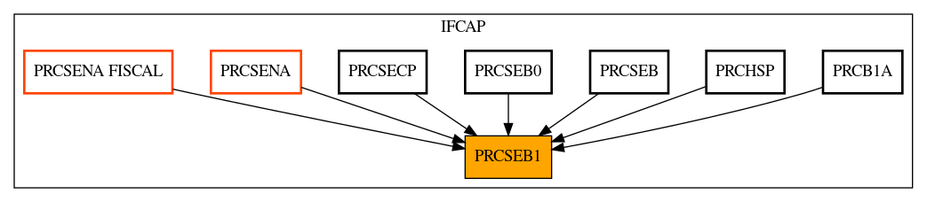 Caller Graph