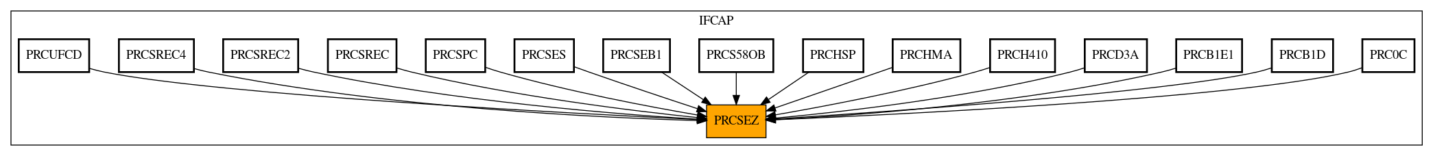 Caller Graph