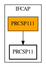 Call Graph