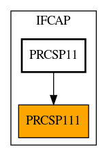 Caller Graph