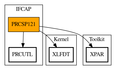 Call Graph