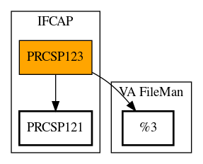 Call Graph