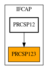 Caller Graph