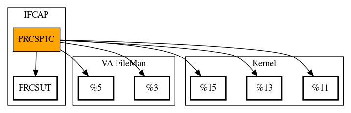 Call Graph