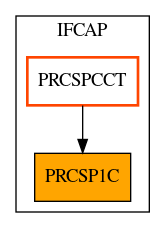 Caller Graph