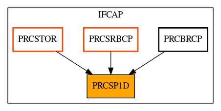 Caller Graph