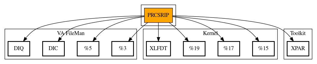 Call Graph