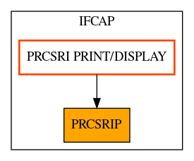 Caller Graph