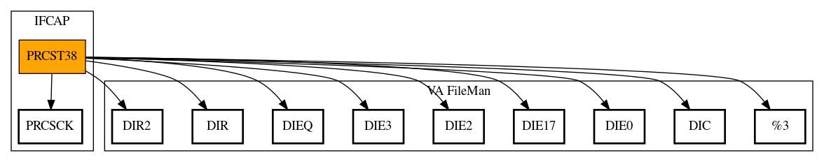 Call Graph