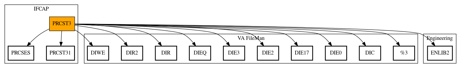 Call Graph