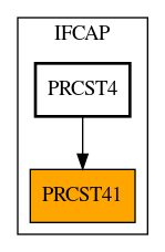 Caller Graph