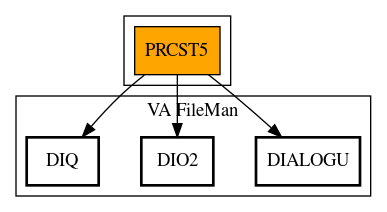 Call Graph