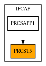 Caller Graph