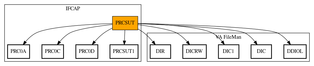 Call Graph