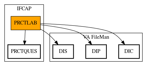 Call Graph